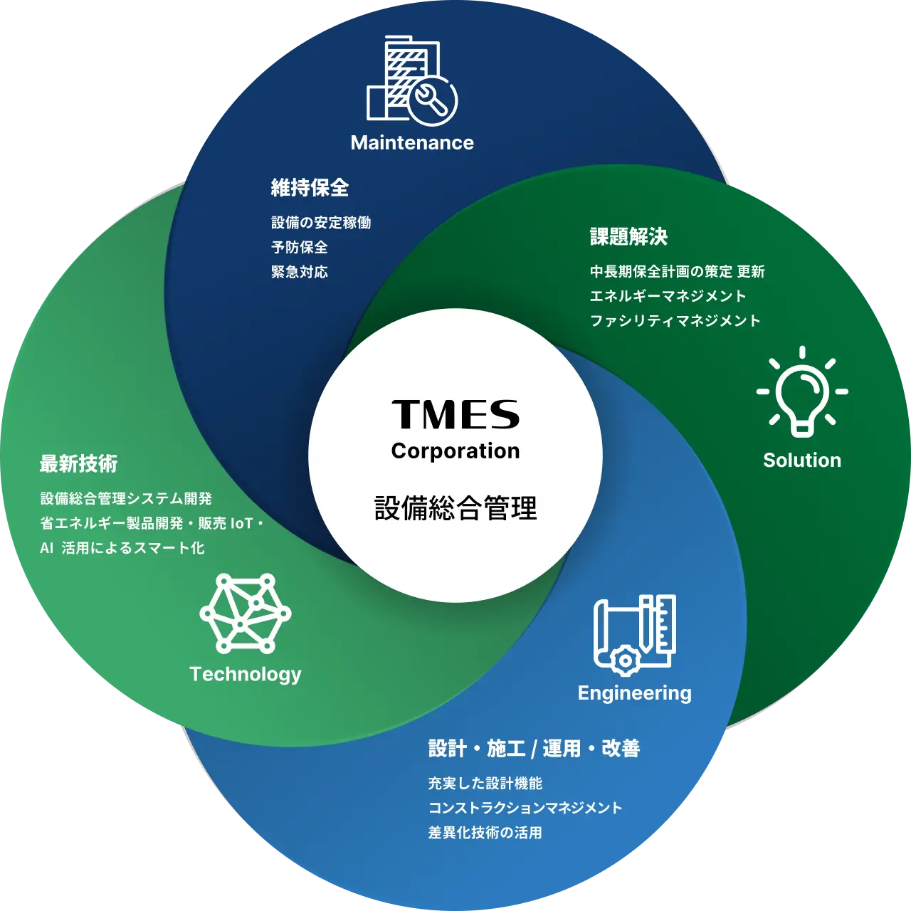 TMESの「設備総合管理」