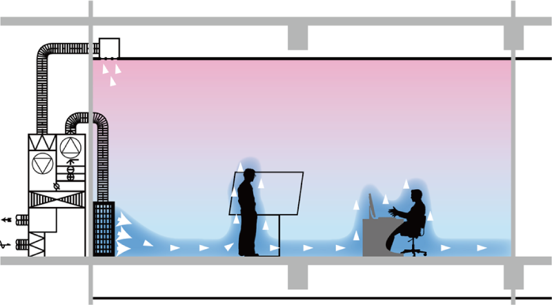 システムイメージ