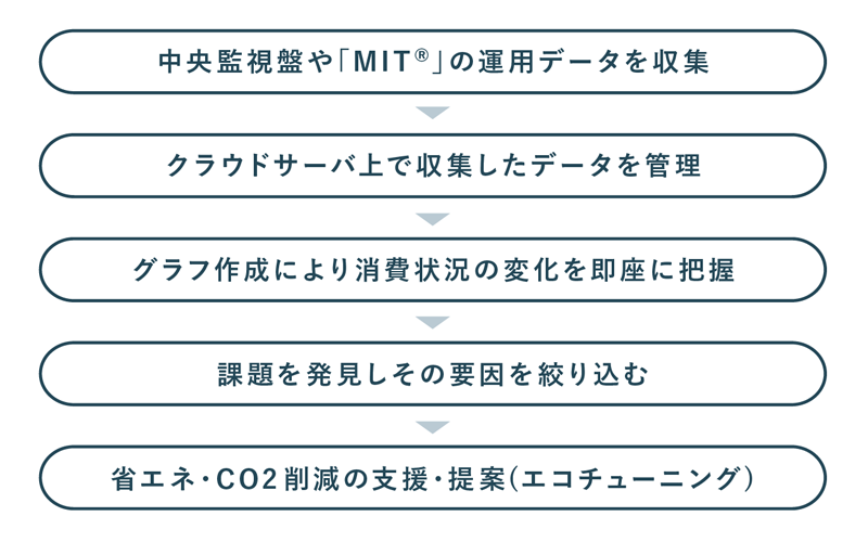 事例