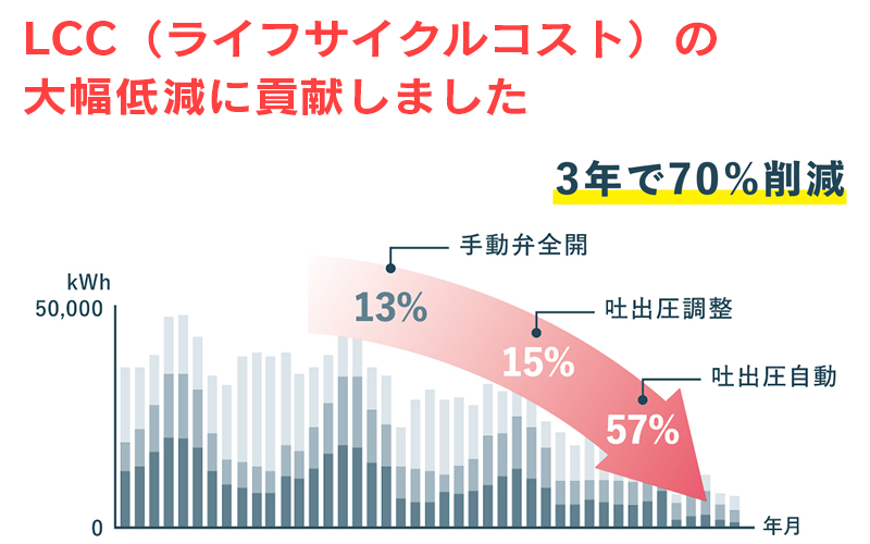事例