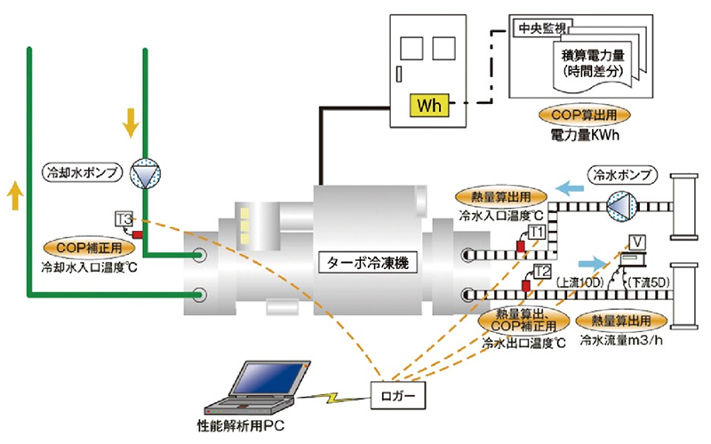 システムイメージ