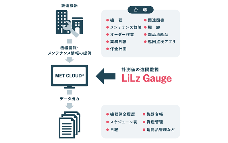 システムイメージ。システムイメージ。システムイメージ。