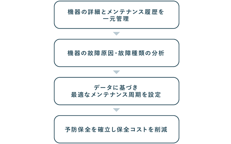 事例