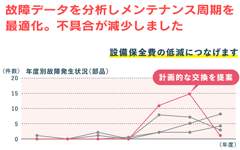 事例