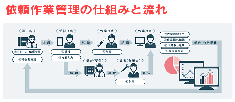 事例