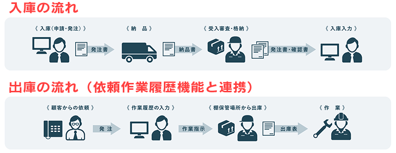 事例