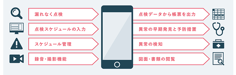 システムイメージ