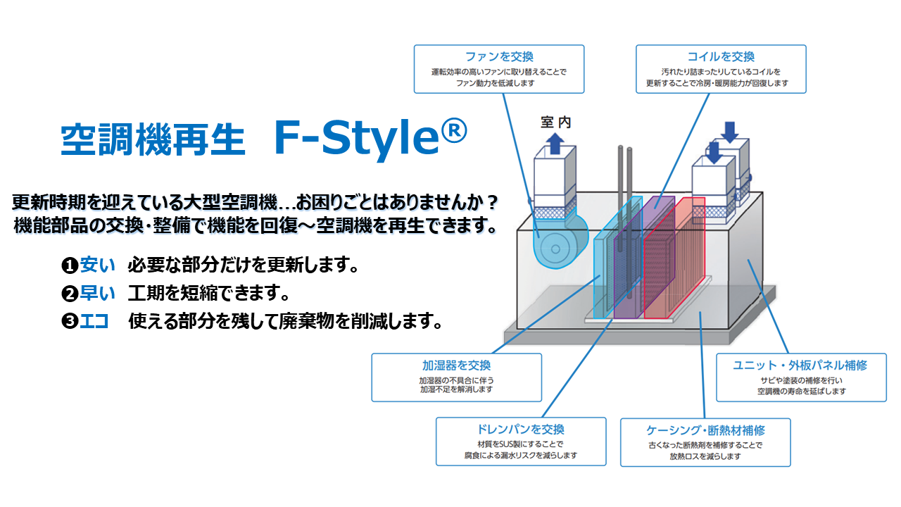 システムイメージ。システムイメージ。システムイメージ。